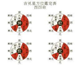 西四命床位|西四命方位詳解 西四命是什麼